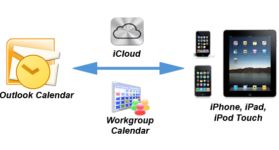 icloud outlook add in calendar issues icloud outlook add in calendar issues